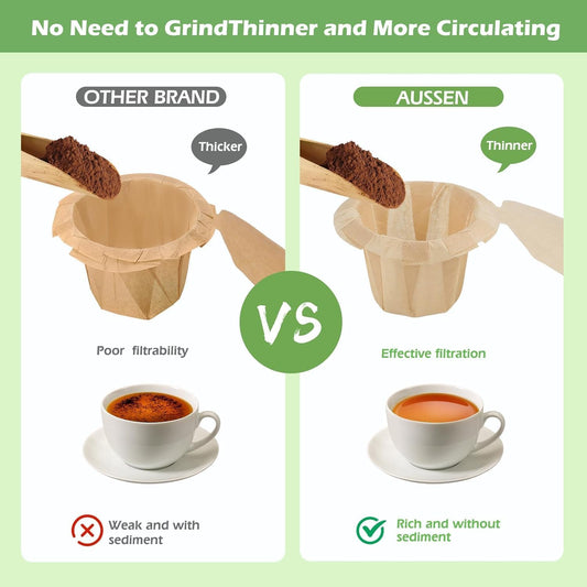Aussen Disposable Coffee Paper Filters, Fits All Reusable K-Cup Coffee Pods