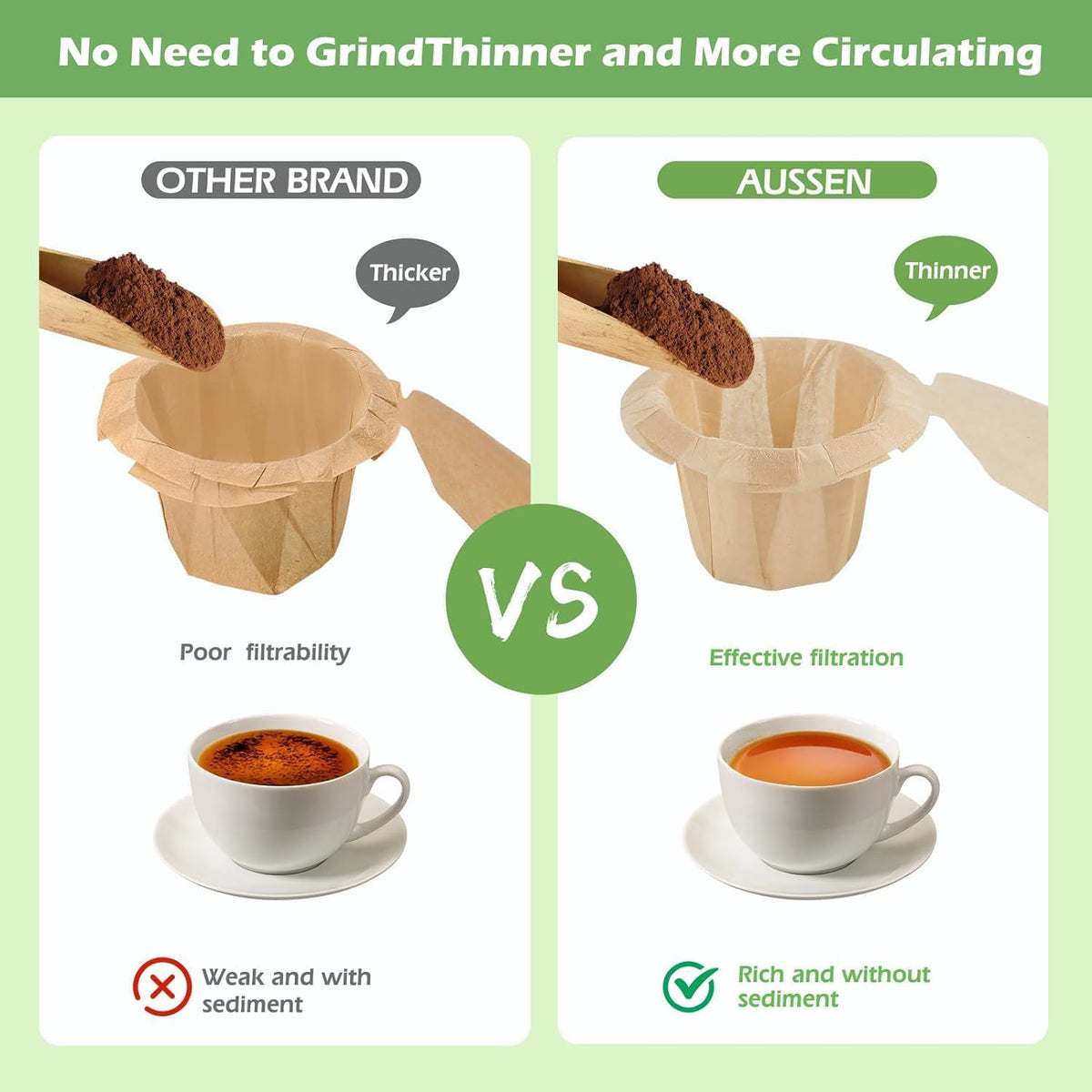 Aussen Disposable Coffee Paper Filters, Fits All Reusable K-Cup Coffee Pods