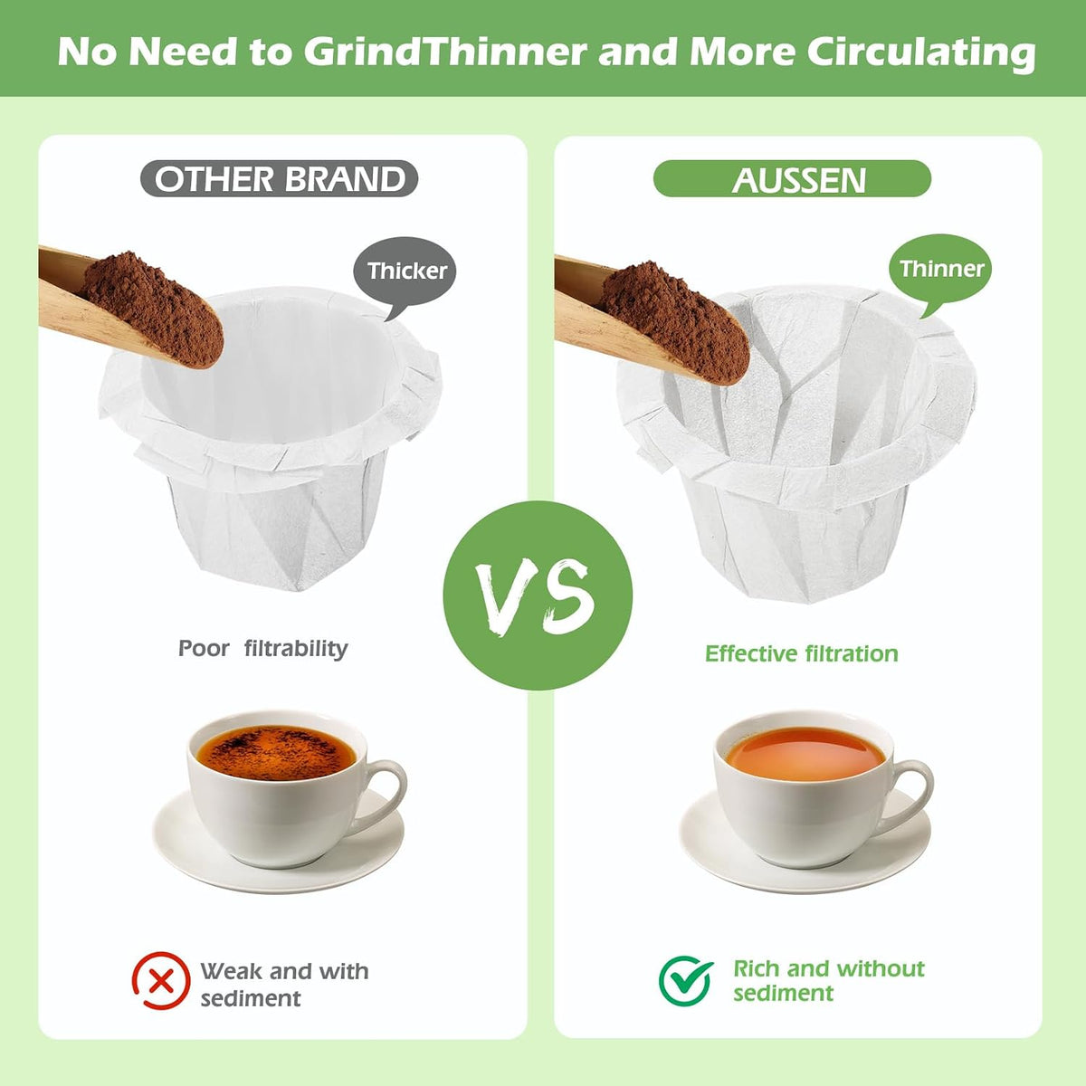 Aussen Disposable Coffee Paper Filters, Fits All Reusable K-Cup Coffee Pods