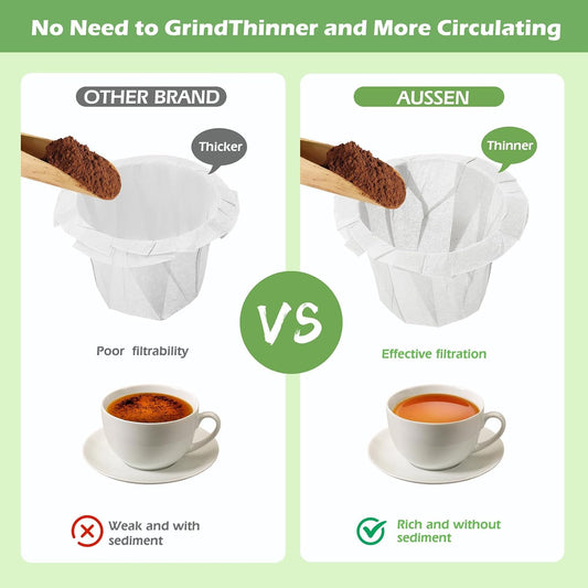 Aussen Disposable Coffee Paper Filters, Fits All Reusable K-Cup Coffee Pods