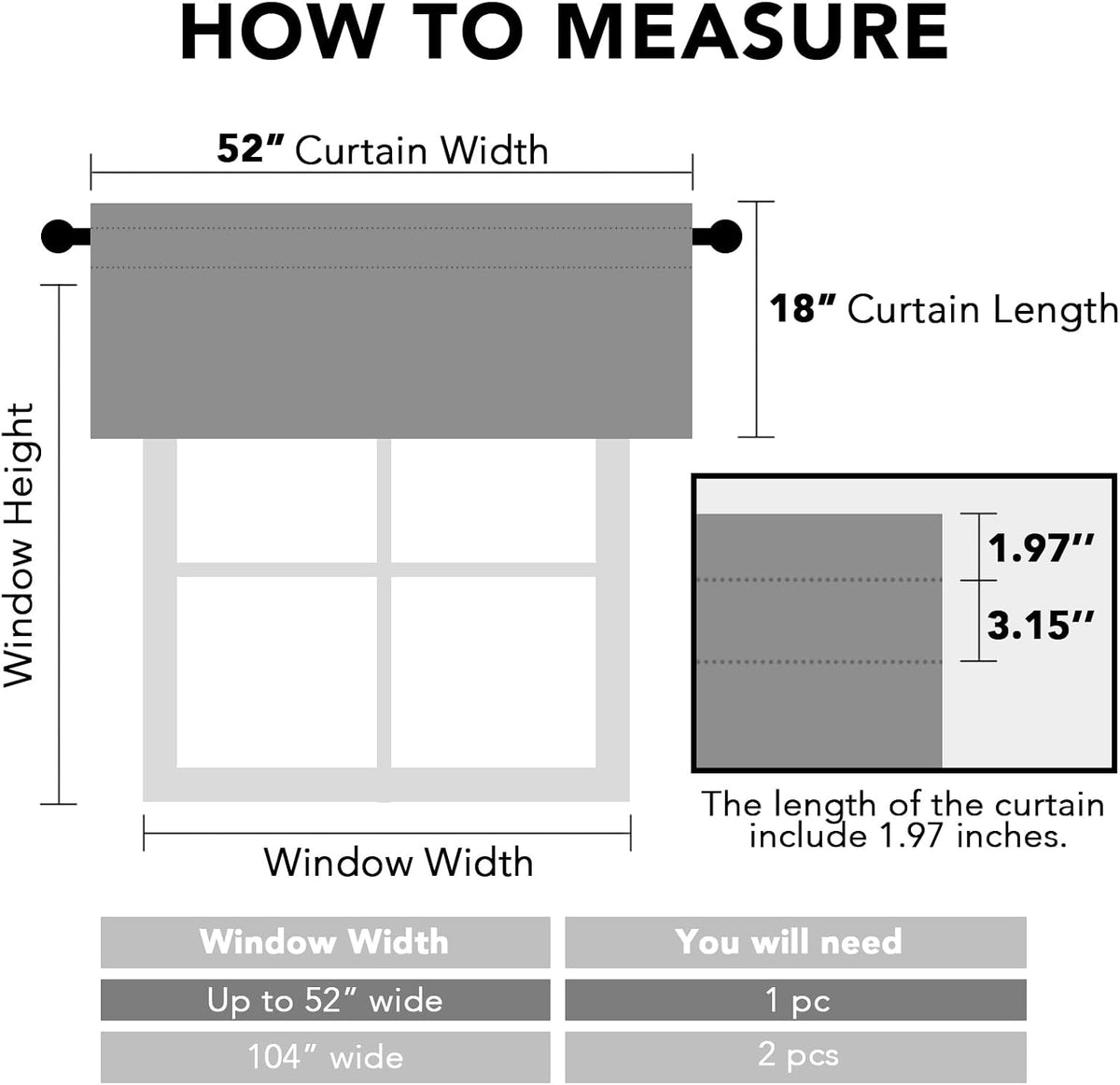 H.VERSAILTEX 2 Panels White Valance for Windows, Natural Blackout Curtains Valances for Small Windows/Living Room/Bedroom/Bathroom Rod Pocket 52" W x 18" L, Pure White，2 Packs