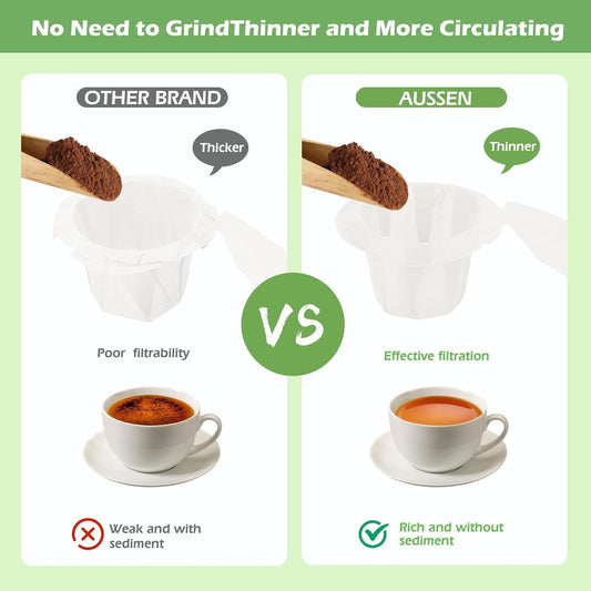 Aussen Disposable Coffee Paper Filters, Fits All Reusable K-Cup Coffee Pods