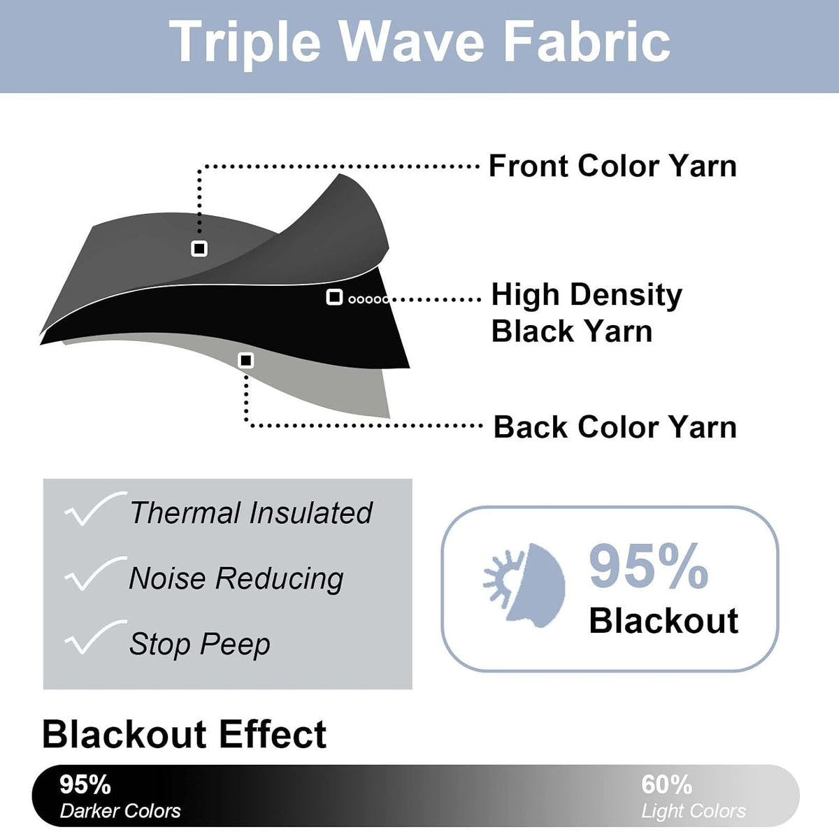 Chyhomenyc Short Black Out Curtains 36 Inch Length, 2 Panels, Black