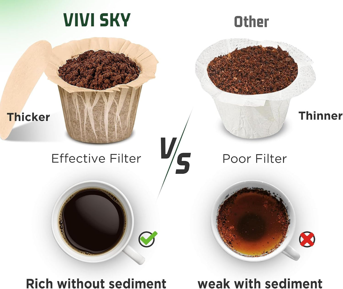 VIVI SKY Disposable K Cup Coffee Filters with Lid: 300 Natural Paper Liners