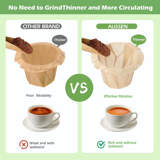 Aussen Disposable Coffee Paper Filters, Fits All Reusable K-Cup Coffee Pods