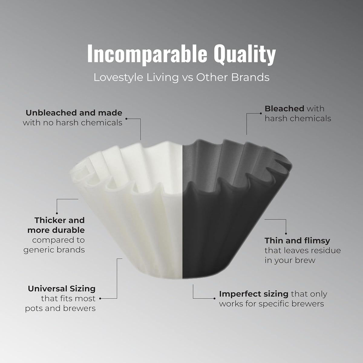 LSL Premium 50 Paper Basket Coffee Filters 2-4 Cup for Coffee Makers, Pour Over Coffee Filter