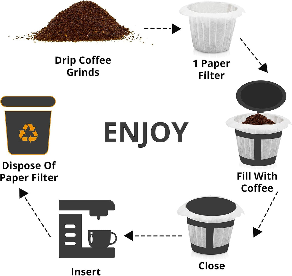 Disposable Coffee Filters for K Cup, 300 Count Single Serve Coffee Filters Compatible with Keurig 1.0 & 2.0 Reusable K Cups, Easy Cleanup Paper Filters for Coffee Pod Brewers