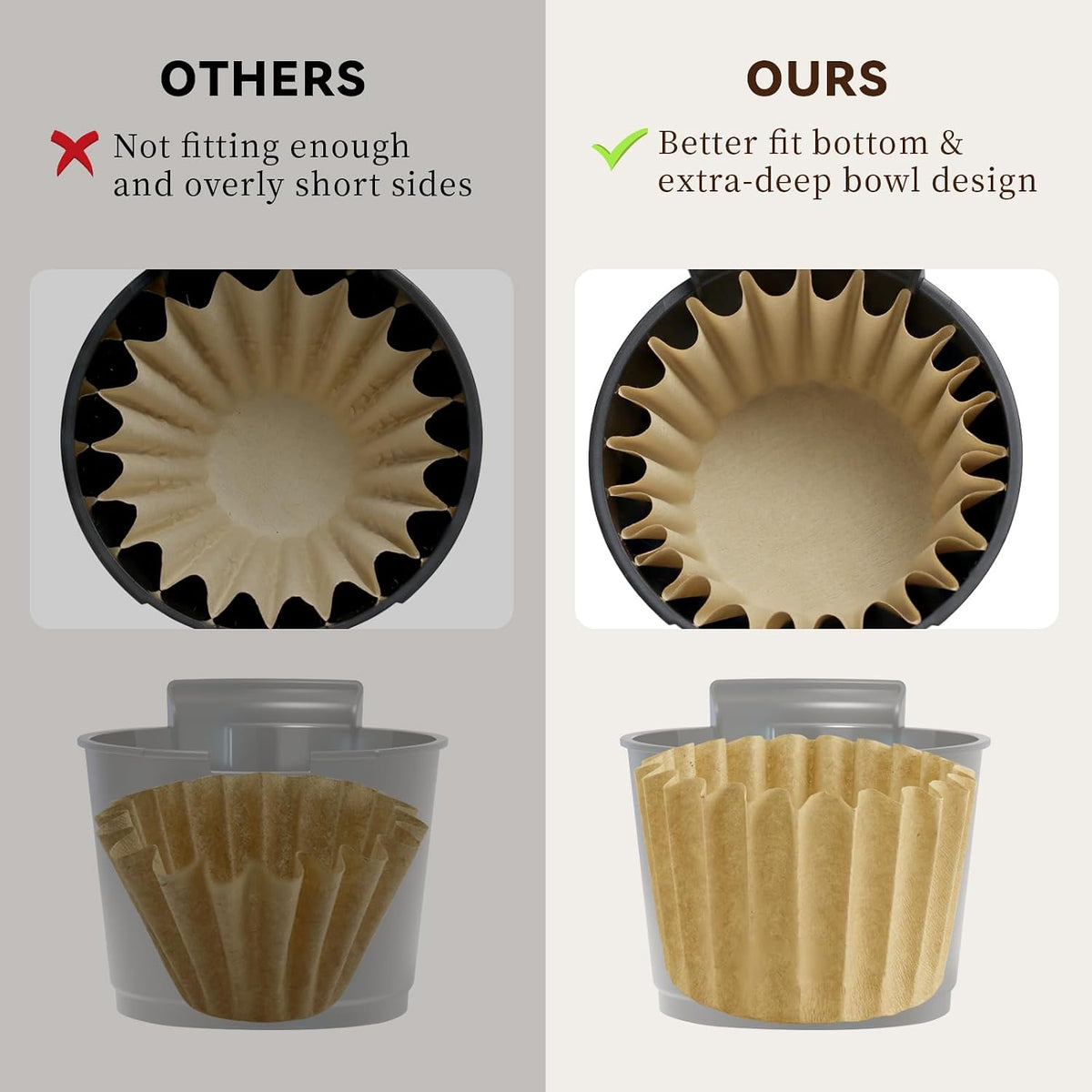 Paper Coffee Filters for Keurig Duo Coffee Maker 72oz, Deep Bowl Design