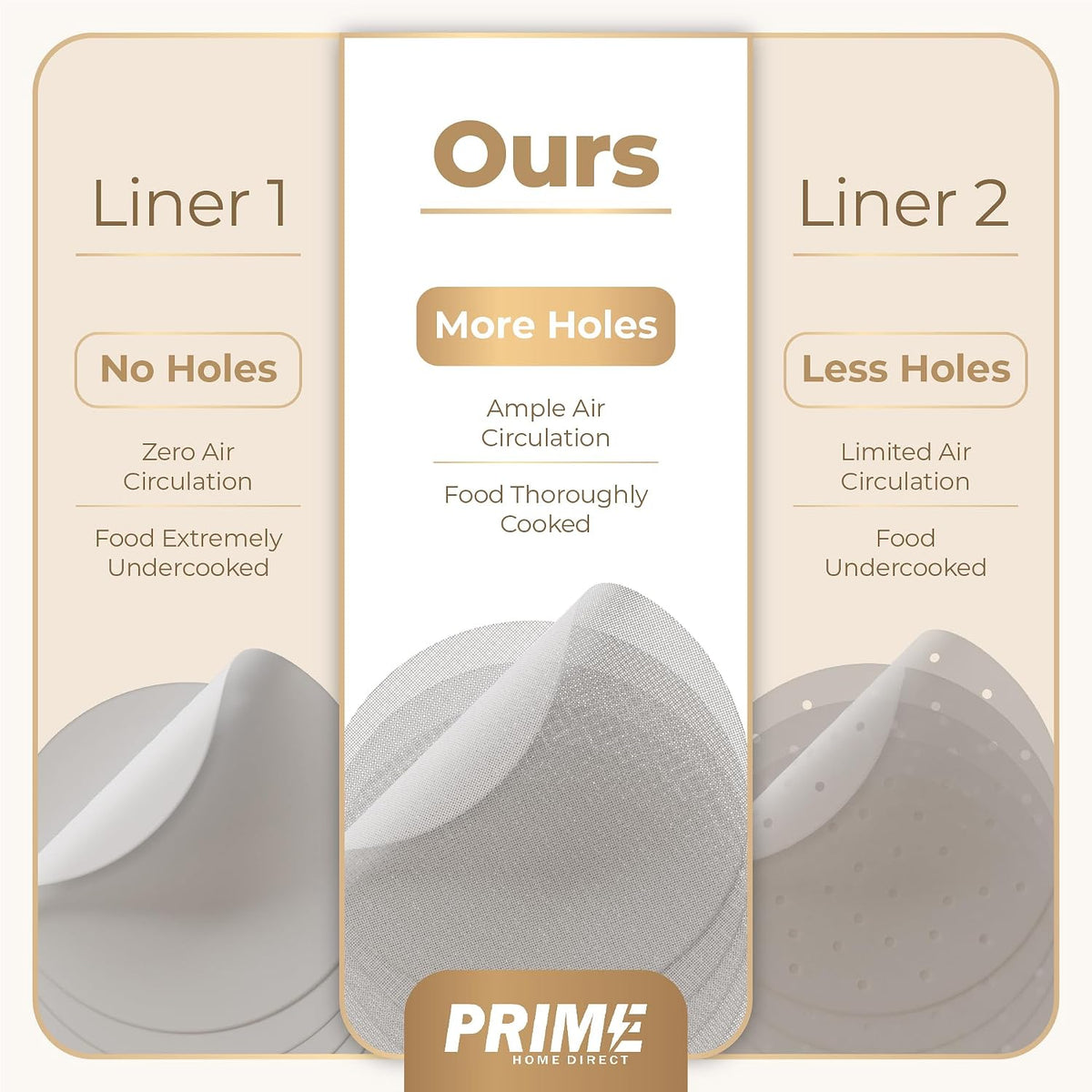 Prime Home Direct Bamboo Steamer Silicone Liners 12-Inch | 6 Count | BPA Free | Reusable & Non Stick for Air Fryer, Dumpling Food Steam Pot & Dim Sum Steaming | Round Mesh Parchment Baking Sheet Paper