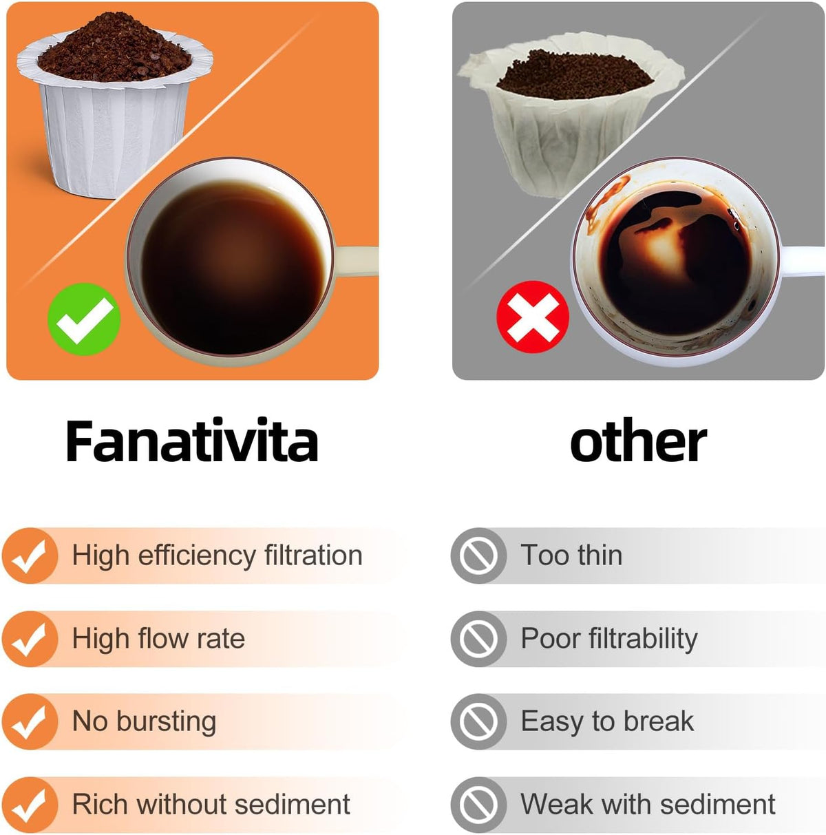 Fanativita 200ct Disposable Coffee Filters for Reusable K Cups, White