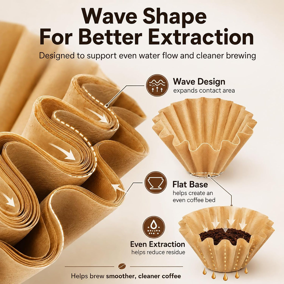 150pcs Percolator Coffee Filters for Presto Coffee Maker Disposable Filters
