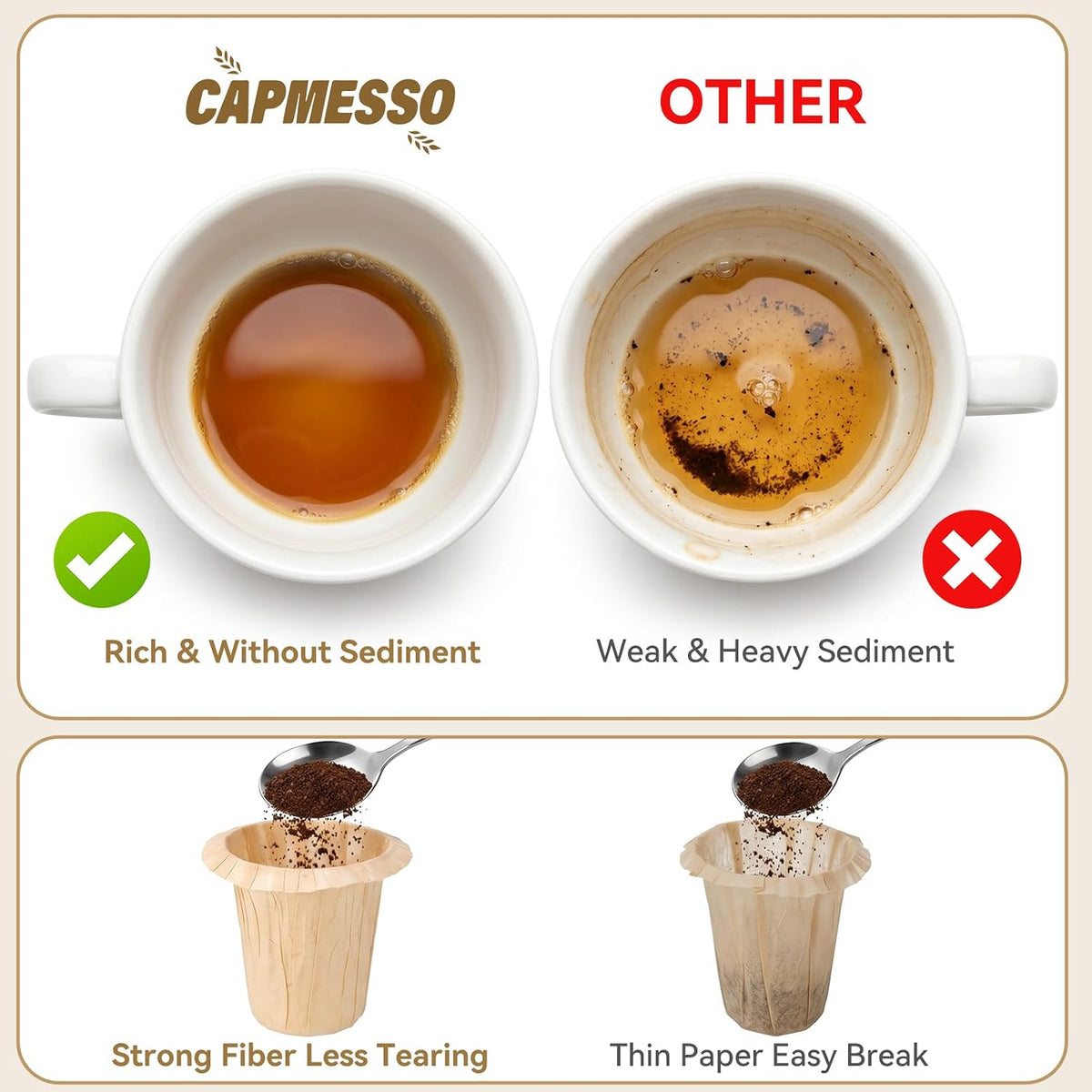 CAPMESSO Disposable Coffee Filters 2.1"H - for My K-Cup & Cuisinart SS-RFC