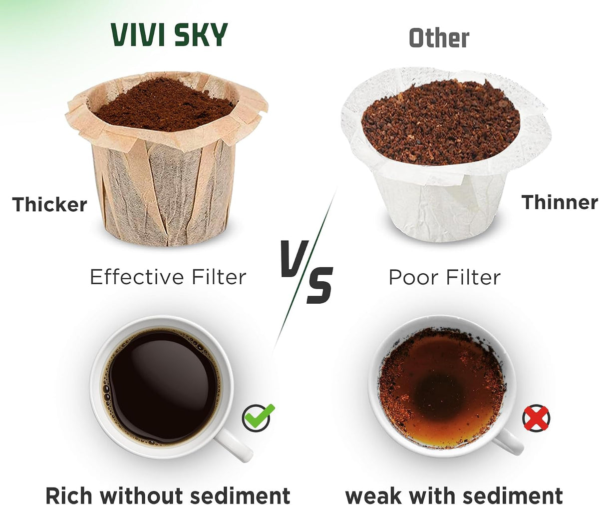 VIVI SKY Disposable K Cup Coffee Filters 400 Natural Paper Liners No Lids