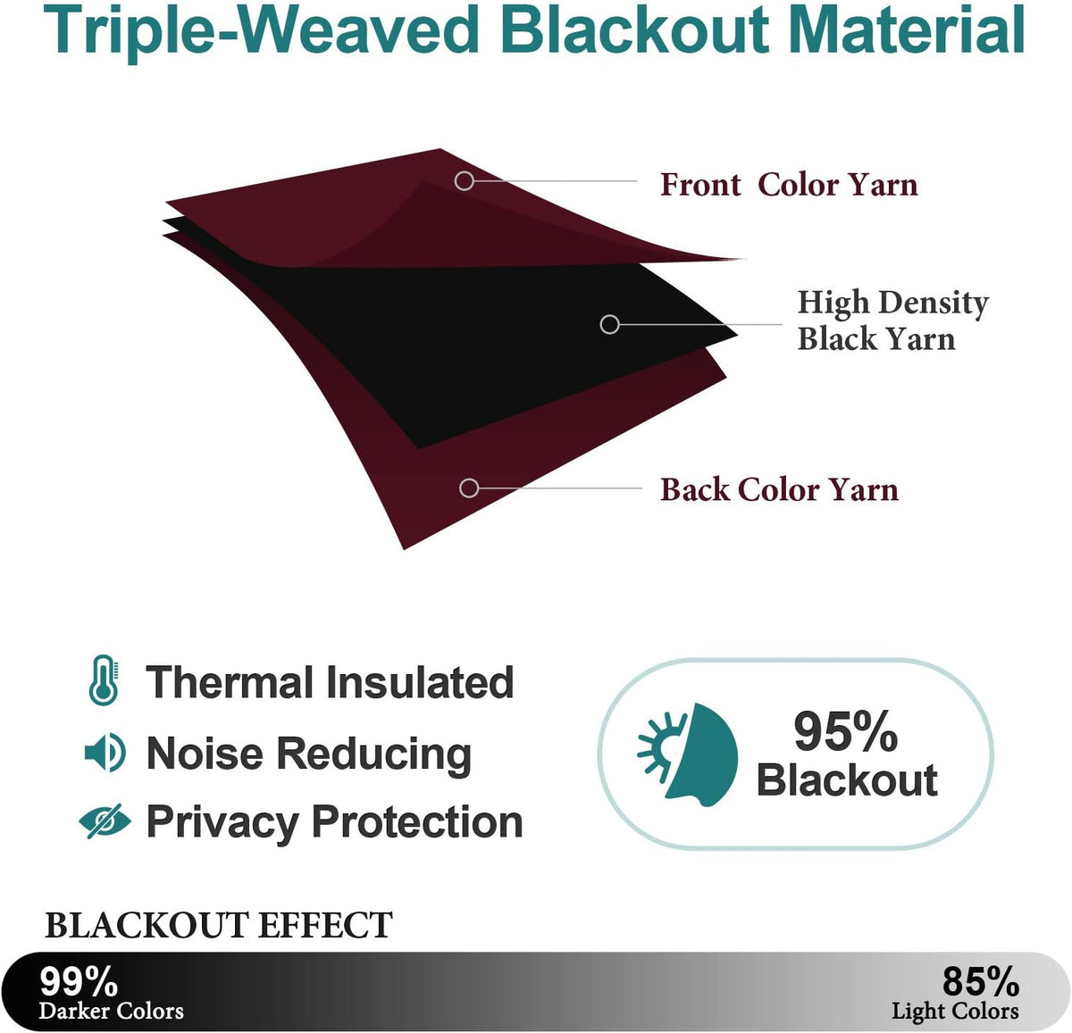 ChrisDowa Small Blackout Curtains for Kitchen & Bedroom 36 Inches Long