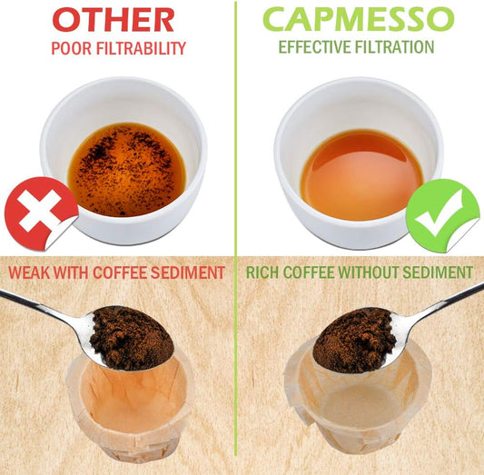 CAPMESSO Disposable Coffee Paper Filters for Keurig Reusable K Cup, 300ct
